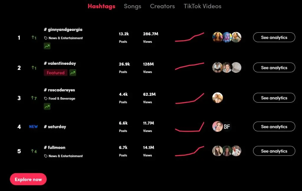 Rekomendasi Hashtag dan Optimasi SEO TikTok