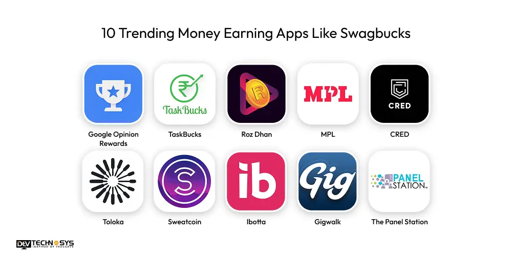 Aplikasi Trending Penghasil Uang Tanpa Deposit