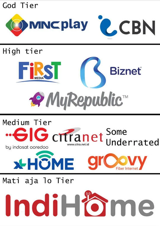 Aplikasi WiFi Berdasarkan Provider dan Perangkat