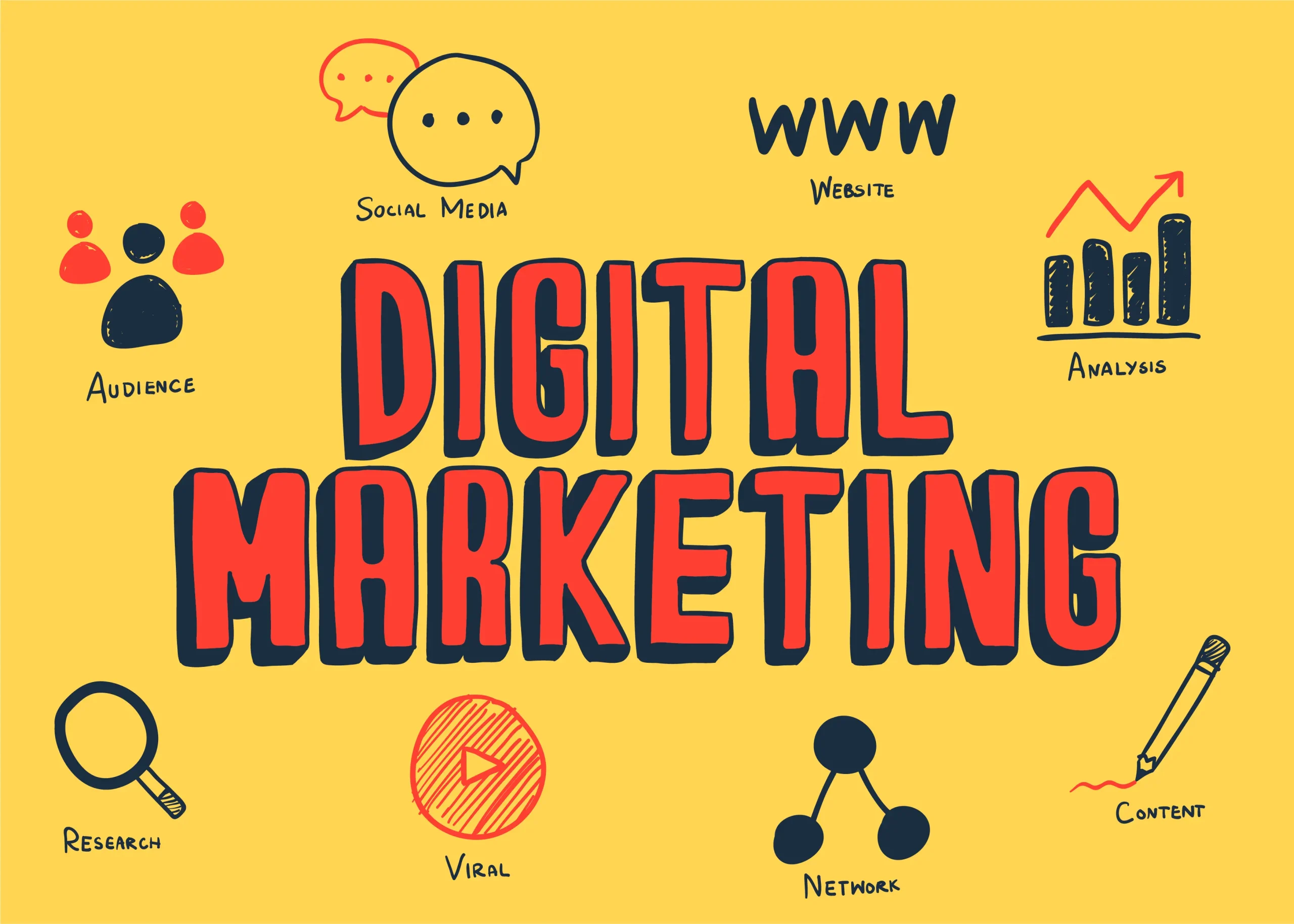 Digital Marketing Adalah Senjata Rahasia Perusahaan Modern