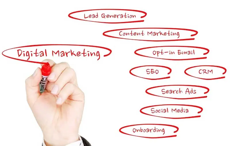 Tujuan Digital Marketing