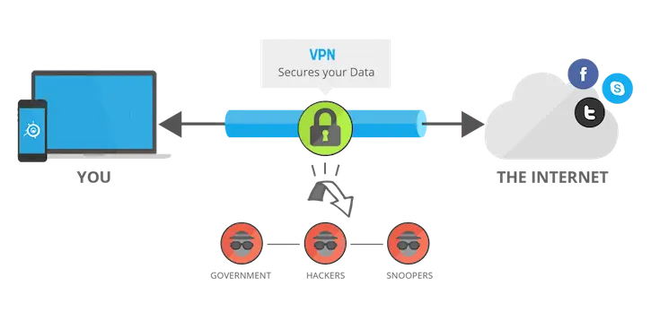 Apa Itu Aplikasi VPN