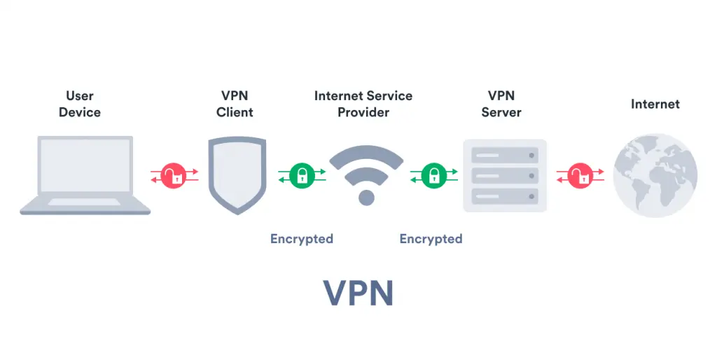 Cara Menggunakan Aplikasi VPN